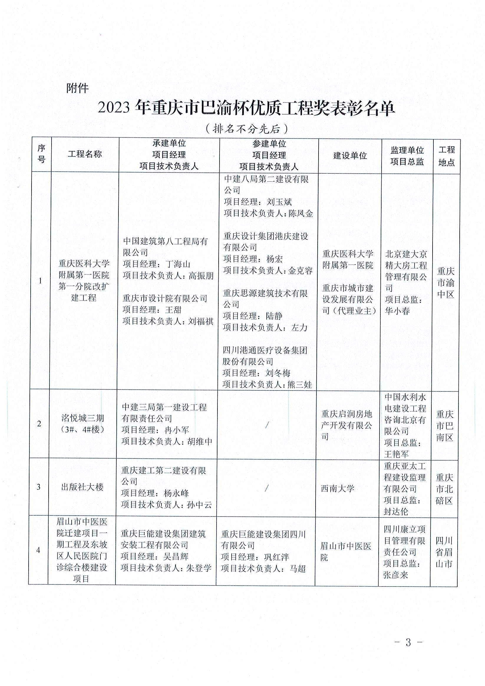 關(guān)于表彰2023年重慶市巴渝杯優(yōu)質(zhì)工程獎(jiǎng)的決定（渝建管【2023】123號(hào)）_頁(yè)面_03